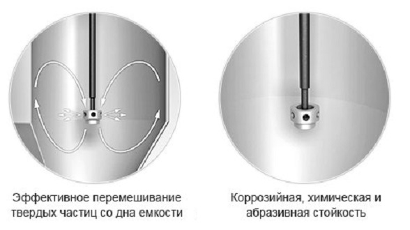 Емкость TR 3000 усиленная с турбинной мешалкой и насосом МАГНА 10